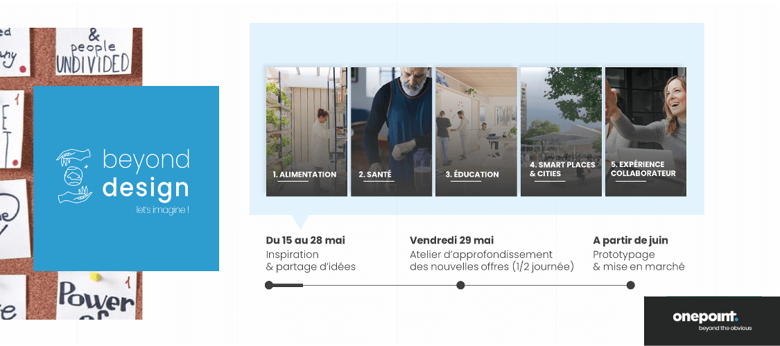 Image présentant la démarche d'intelligence collective beyond design de onepoint et ses 5 thématiques