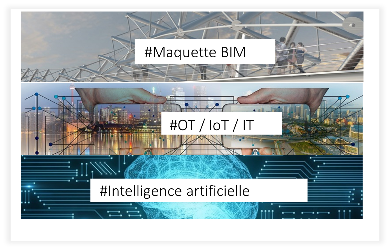 Plateforme de données Connect Building