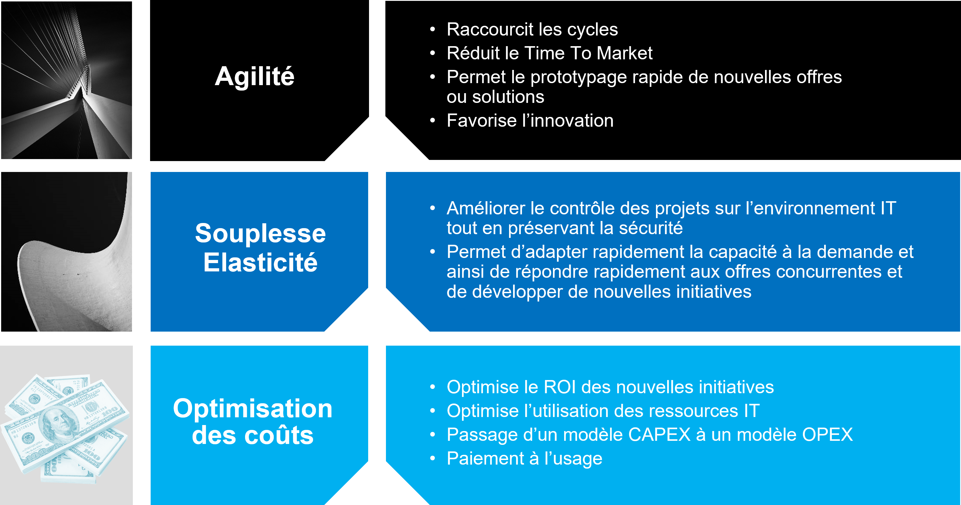 Les mécanismes permettant d’optimiser les coûts sont complexes et nécessitent une très bonne connaissance de la plateforme cible.