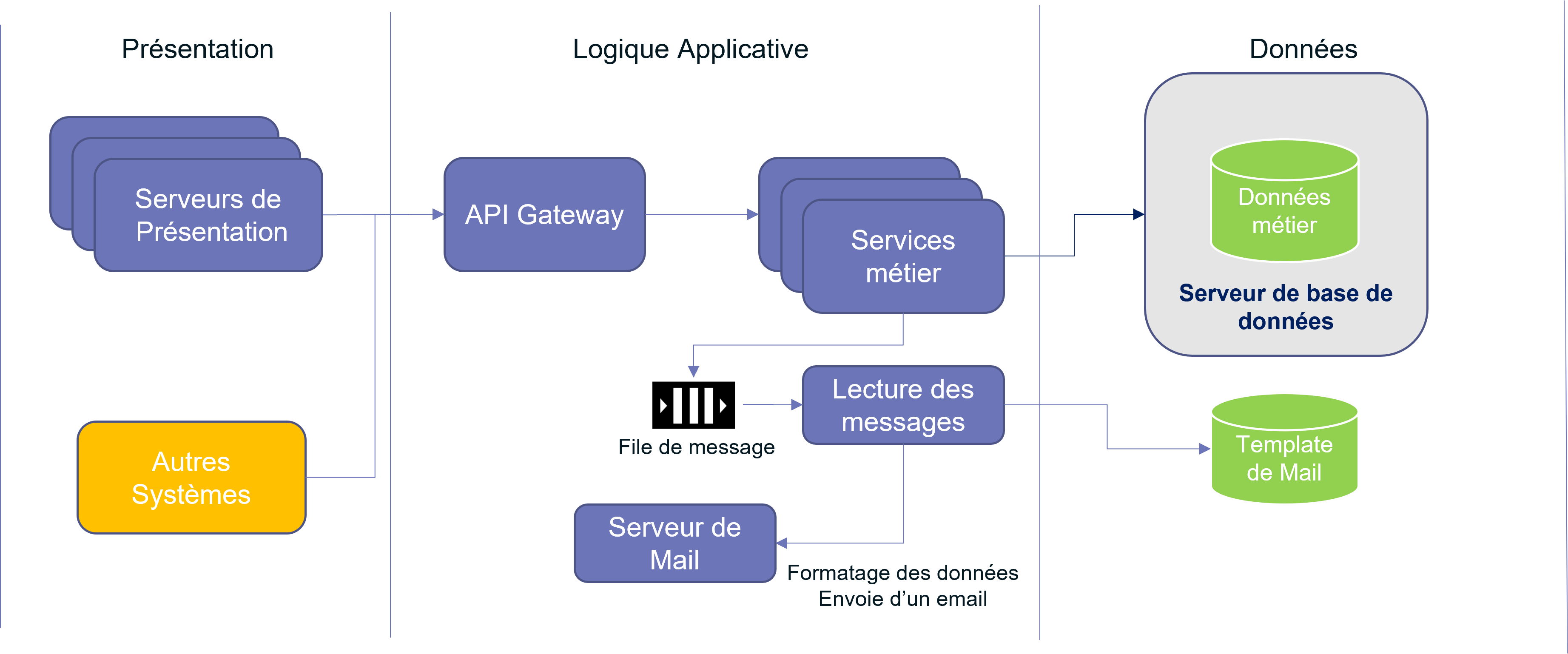 Quel impact des nouvelles architectures Cloud sur les coûts d’infrastructure ?