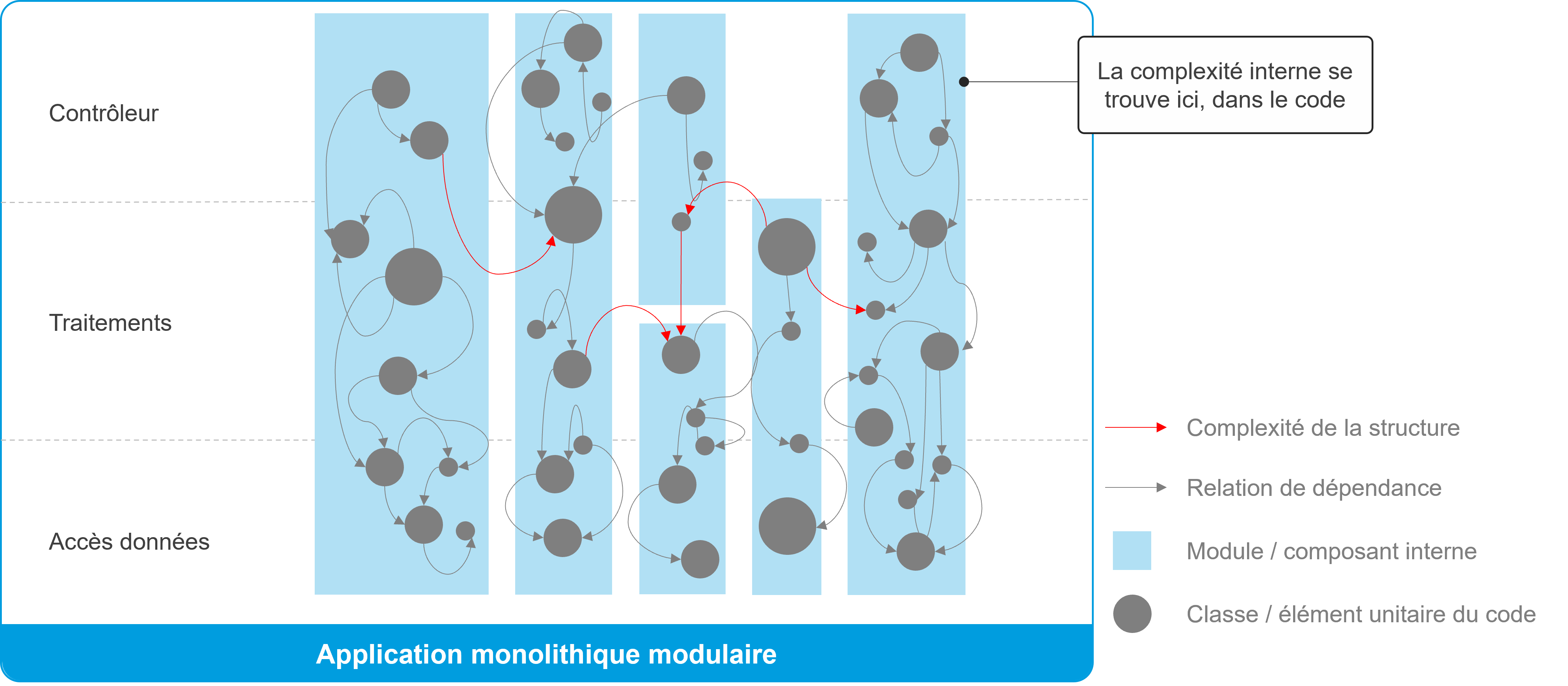 Onepoint - Application monolithique modulaire