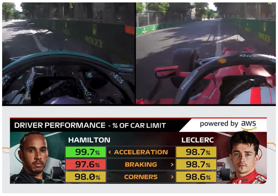 La data analysis au service des écuries de Formule 1