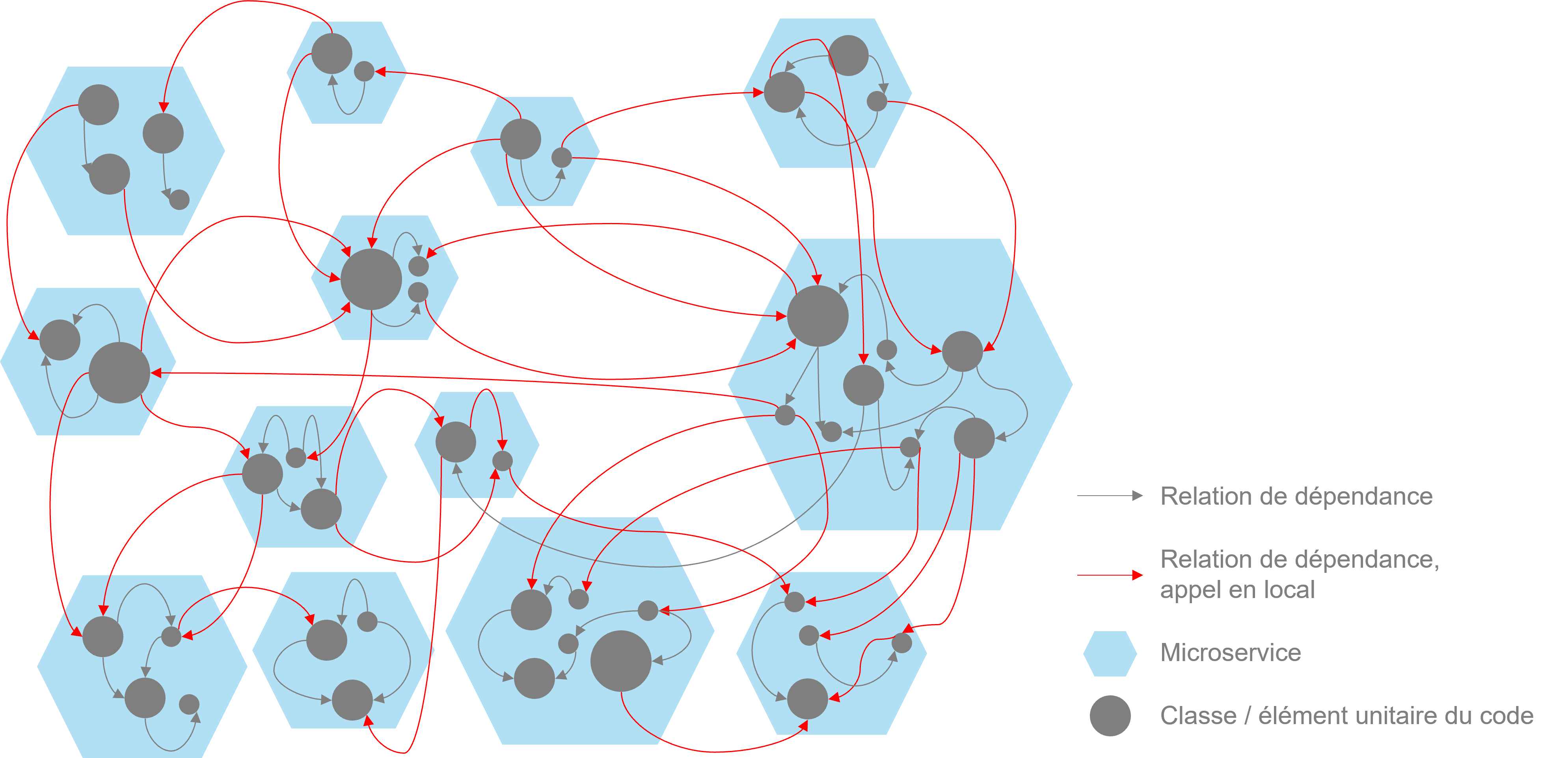 Onepoint - Le spaghetti distribué