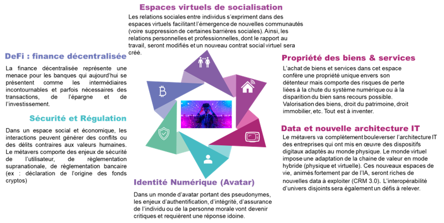 Nos équipes onepoint ont identifié plusieurs impacts potentiels au sein de l’industrie bancaire