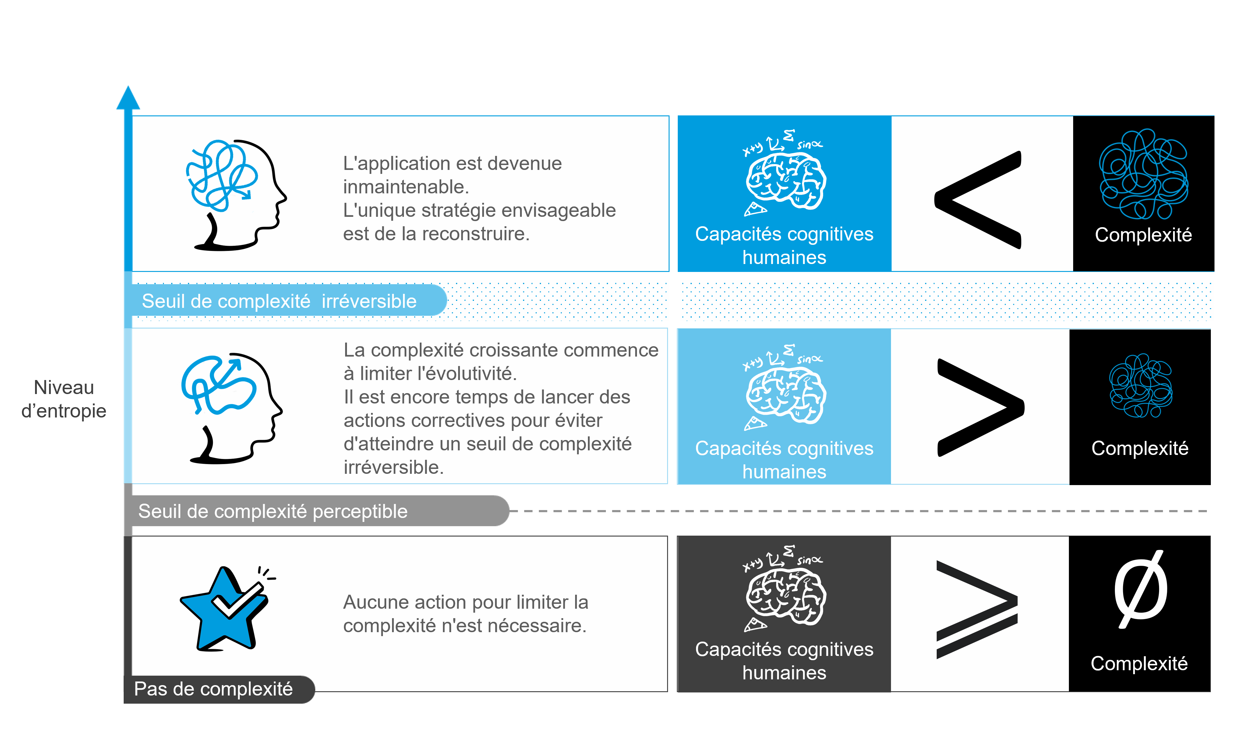 Onepoint – Quand agir ?