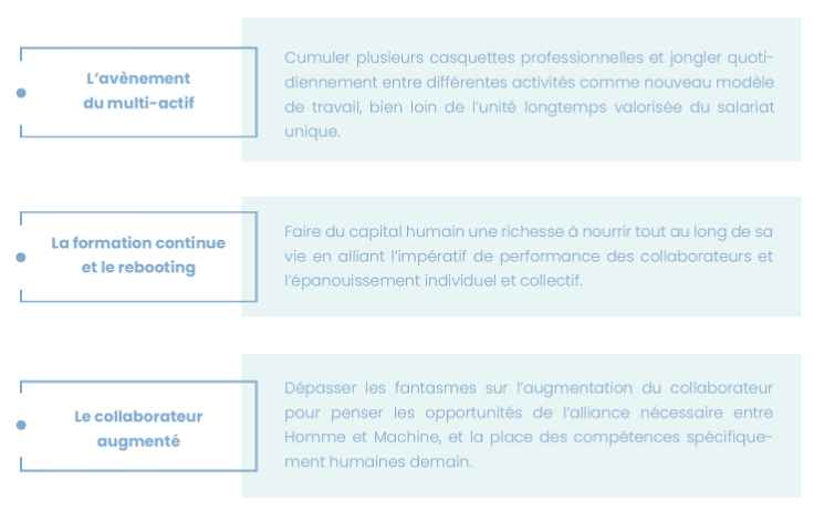 carte de la France avec différents pourcentages qui représentent leur impact sur leur vote de 2022 en fonction des propositions des candidats sur le sujet de la santé