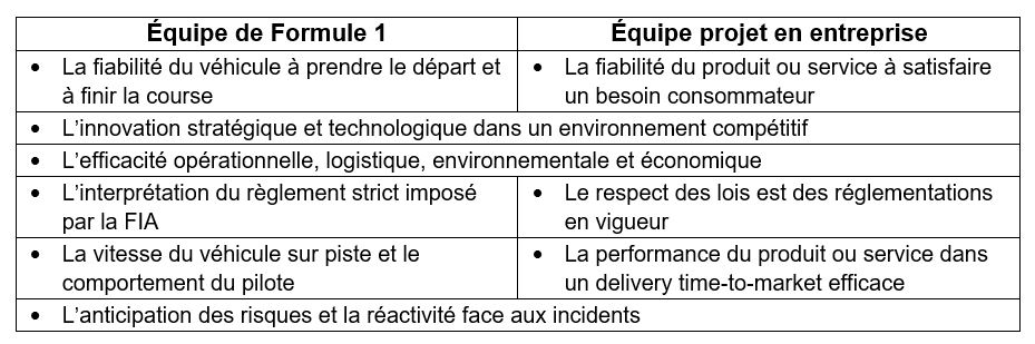 L’analogie de ces critères de succès avec le monde de l’entreprise