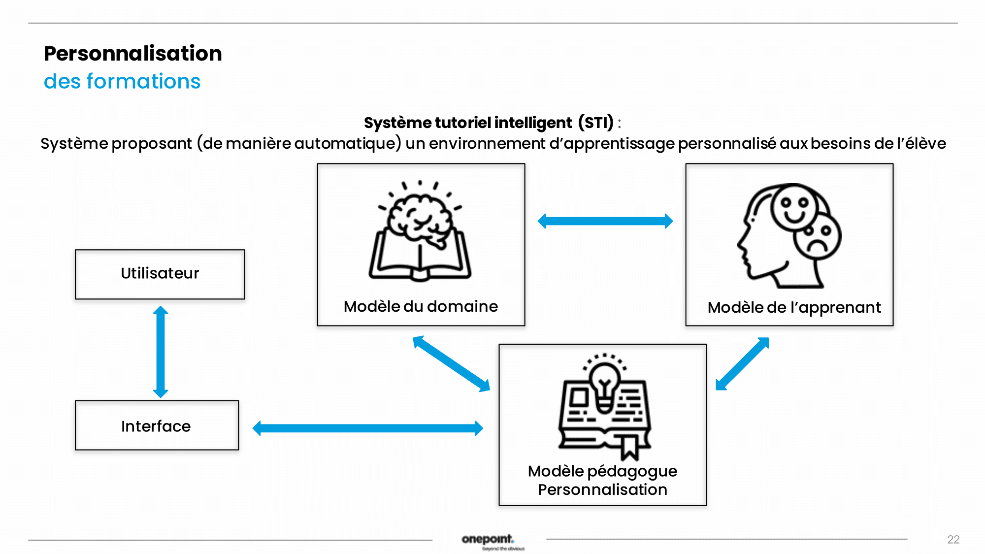 Schéma de l'étude l’étude de la fonction cognitive de l’attention sur la fonction attentionnelle créée par Maxime Adolphe