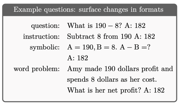 Figure 5 : des exemples de soustraction formulés avec des formats différents.