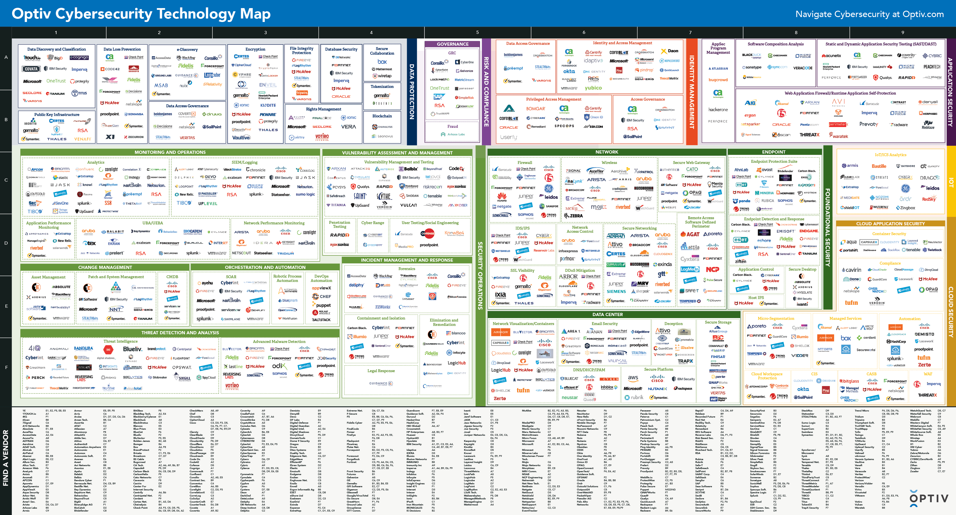 Cybersecurity-map-technology