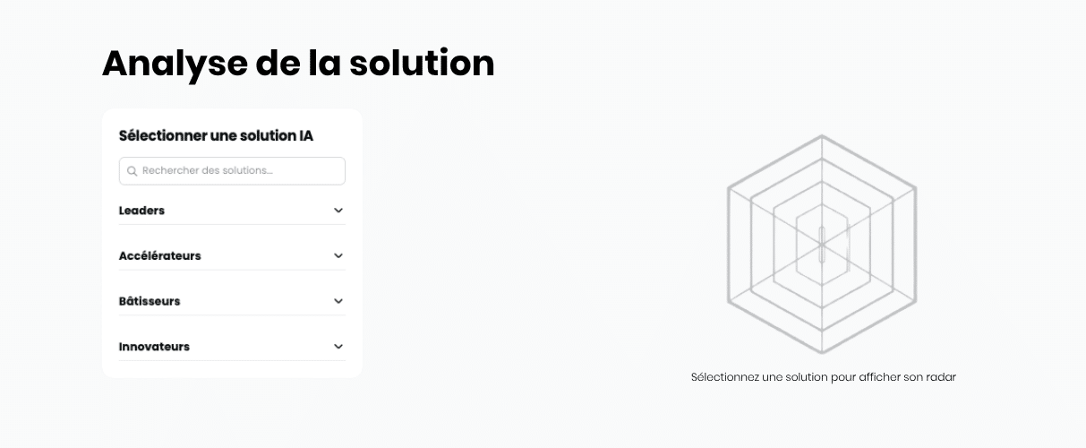 Solution analysis Agentic AI Radar Wepoint