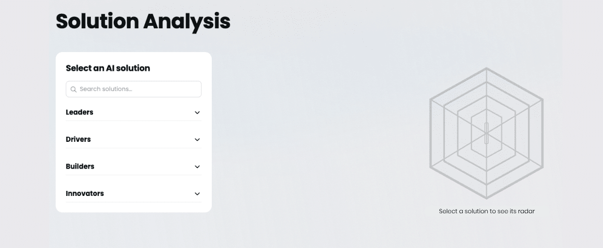 Solution analysis Agentic AI Radar Wepoint